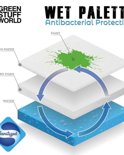 GSW Acrylic Wet Palette