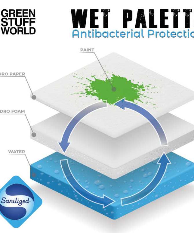 GSW Acrylic Wet Palette